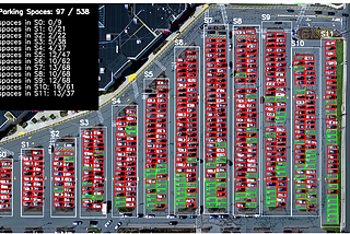 Automation Parking System with Computer Vision