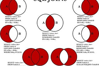 SQL vs. NoSQL Databases & Properties