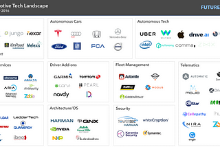 Automotive Tech Landscape — December 2016