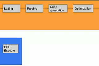 Unlocking Performance Secrets: Unleashing the Power of JIT Compilation