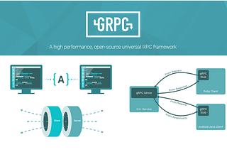 What is gRPC? A Brief Introduction with JAVA
