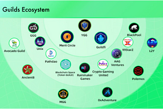 Actionable Solutions for GameFi’s Continued Boom