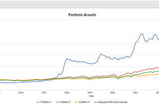 Introducing the Bitcoin-friendly retiree portfolio: the 80/20 Boomer Bitcoin Portfolio