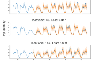 How to Train Time Series Forecasting Faster Using Ray, part 2 of 2