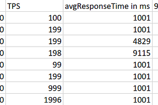 Virtual thread: performance gain for microservices