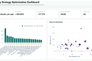 Automating Multi-Asset Strategy Research with VectorBT