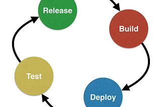 Continuous Integration(CI) Testing