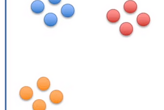 How t-SNE Algorithm works?