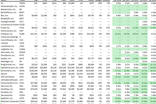 SaaS Multiples down in Q1