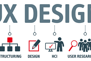 How UX Design Improves your Marketing effectiveness