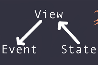 Another way to handle subview’s actions and states using Enum