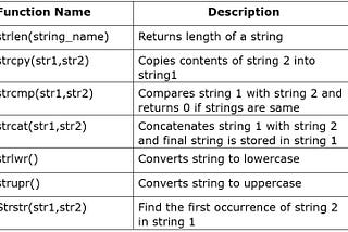 Decoding C Strings