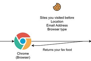 You are being tracked !— web cookies