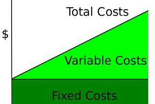 Affordable Accessibility