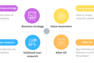 Essential principles of comprehensive UX Strategy