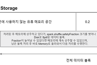 Spark Internal Part 2. Spark의 메모리 관리(2)