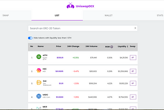 What is UniswapDEX?