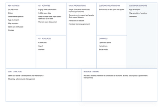 Open Data — Business Model Canvas