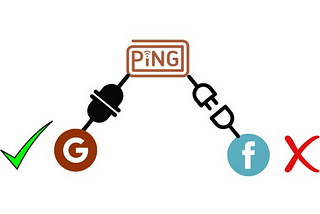 PING TO GOOGLE BUT CAN’T PING TO FACEBOOK.COM IN SAME SYSTEM.💢