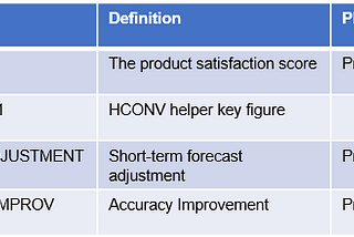 Data driven X+O insights with Qualtrics and SAP IBP — Part 3