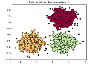 Kümeleme (Clustering) Algoritmaları