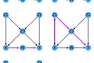 Causal Inference — Part VII — d-separation