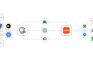 Powering AI-driven workflows with Wren Engine and Zapier via the Model Context Protocol (MCP)