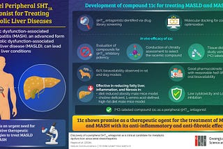 Gwangju Institute of Science and Technology Researchers Discover Novel Drug Candidate to Combat…