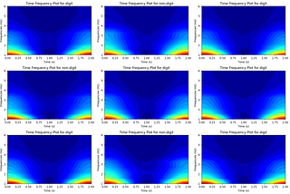 Decoding Thoughts with Deep Learning: EEG-Based Digit Detection using CNNs
