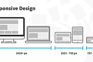 Why Responsive and Adaptive Design Matter