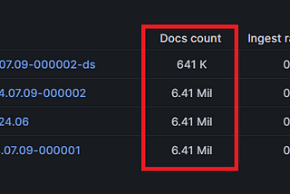 Elasticsearch TSDS vs. Regular Data Stream and Index