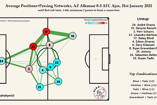 Guide to Creating Passing Networks in Tableau