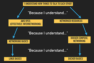 Teaching DevOps: Cheaply, effectively, fairly.