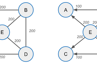 Practical solutions to inbound capacity problem in Lightning Network