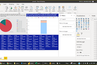 Data Science Practical Exam Work: Data Set Preprocessing in Orange Tool & Visualization in Power BI