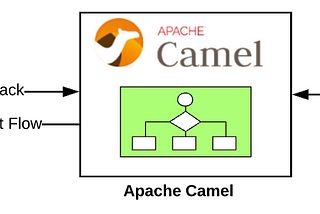 A Java developer’s first impressions from Corda