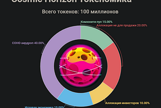 Токеномика Cosmic Horizon