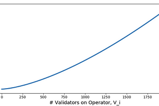 Dynamic Network Fee — Economical Analysis