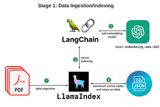 Building Your Own DevSecOps Knowledge Base with OpenAI, LangChain, and LlamaIndex