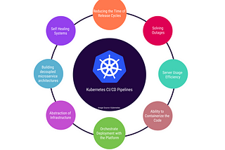 🎡Case Study of Kubernetes🐱‍👤