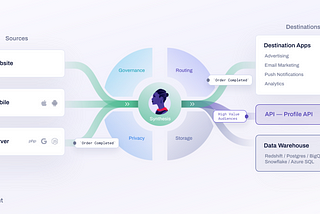 “SQL Traits” — Segment Personas’ Superpower