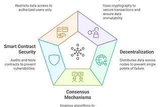 Blockchain Secrets: The New Era of Data Security and Privacy