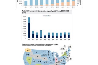 Independent Power Producers and Renewable Energy (SMIF Report)