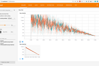 Pycrayon + Tensorboard = ❤