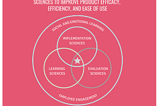 Applying the Science of Data Analytics to Product Development