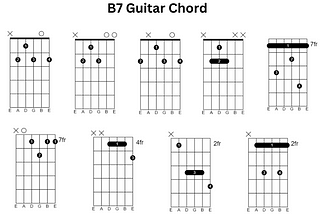 B7 Guitar Chord: Chart and Variations