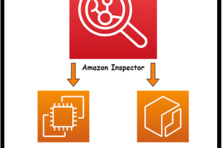 Case Study: Detecting and Scanning Container Vulnerabilities with Amazon Inspector