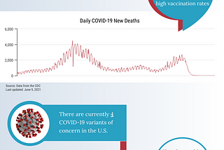 COVID-19 Facts, Statistics and Updates