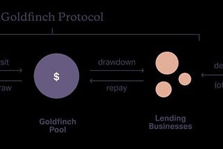 GOLDFINCH FINANCE