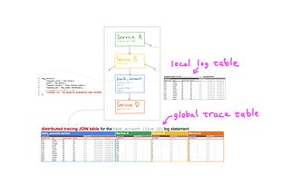 Why Tracing Might Replace (Almost) All Logging